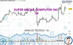 SUPER MICRO COMPUTER INC. - 1H