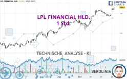 LPL FINANCIAL HLD. - 1 Std.