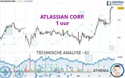 ATLASSIAN CORP. - 1 uur