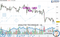 GOLD - USD - 1 uur