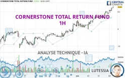 CORNERSTONE TOTAL RETURN FUND - 1H