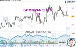 EATON VANCE LTD. - 1H