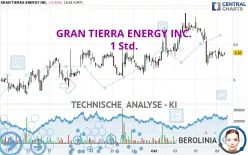 GRAN TIERRA ENERGY INC. - 1 Std.