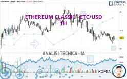 ETHEREUM CLASSIC - ETC/USD - 1H