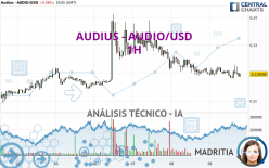 AUDIUS - AUDIO/USD - 1H