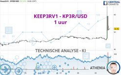 KEEP3RV1 - KP3R/USD - 1 Std.