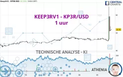 KEEP3RV1 - KP3R/USD - 1 uur