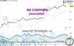 3M COMPANY - Journalier