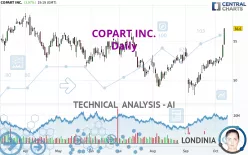 COPART INC. - Täglich