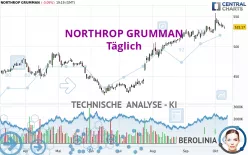 NORTHROP GRUMMAN - Täglich