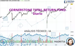 CORNERSTONE TOTAL RETURN FUND - Diario