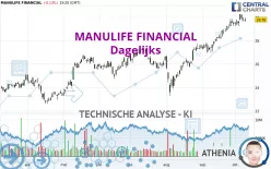 MANULIFE FINANCIAL - Dagelijks