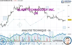 ALIGN TECHNOLOGY INC. - 1H