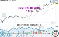 CVS HEALTH CORP. - 1 Std.