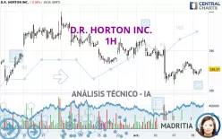 D.R. HORTON INC. - 1H