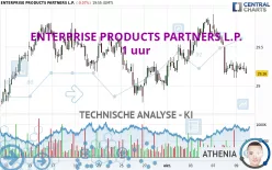 ENTERPRISE PRODUCTS PARTNERS L.P. - 1 uur