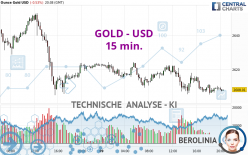 GOLD - USD - 15 min.