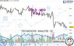 GOLD - USD - 1 Std.