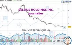 CELSIUS HOLDINGS INC. - Journalier