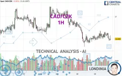 CAD/CZK - 1H