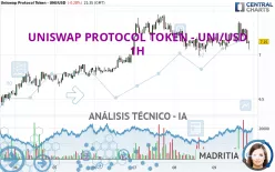 UNISWAP PROTOCOL TOKEN - UNI/USD - 1H