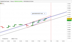 DAX40 PERF INDEX - 1H