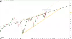 S&amp;P500 INDEX - Journalier