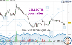 CELLECTIS - Journalier