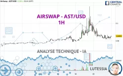 AIRSWAP - AST/USD - 1H