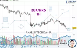 EUR/HKD - 1H