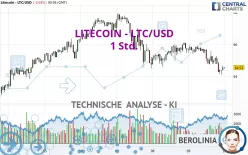 LITECOIN - LTC/USD - 1 Std.