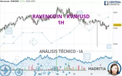 RAVENCOIN - RVN/USD - 1H