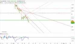 EUR/USD - 1 Std.