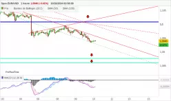 EUR/USD - 1 Std.