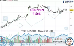 USD/PLN - 1 Std.