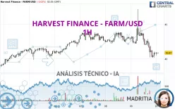 HARVEST FINANCE - FARM/USD - 1H