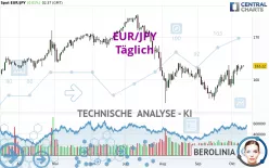 EUR/JPY - Täglich