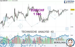 EUR/CHF - 1 Std.