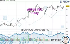 APPLE INC. - Daily