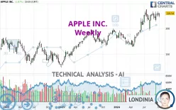 APPLE INC. - Settimanale