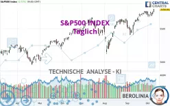 S&amp;P500 INDEX - Täglich