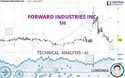 FORWARD INDUSTRIES INC. - 1H