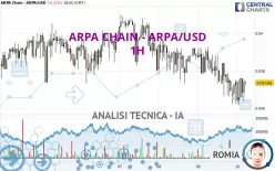 ARPA - ARPA/USD - 1H