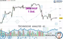 DKK/HUF - 1H