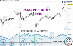 DAX40 PERF INDEX - 15 min.