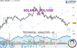 SOLANA - SOL/USD - 1 uur