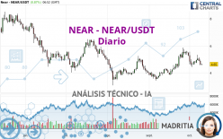 NEAR - NEAR/USDT - Diario