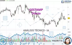 GESTAMP - Diario