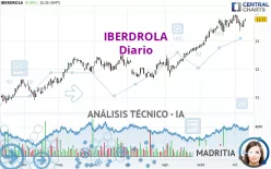 IBERDROLA - Diario