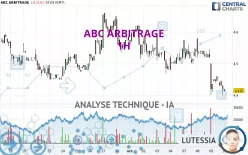 ABC ARBITRAGE - 1H